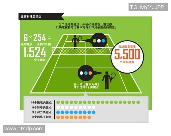 重庆网球队在比赛中的控球策略与失误分析探讨 重庆网球队在比赛中的控球策略与失误分析探讨