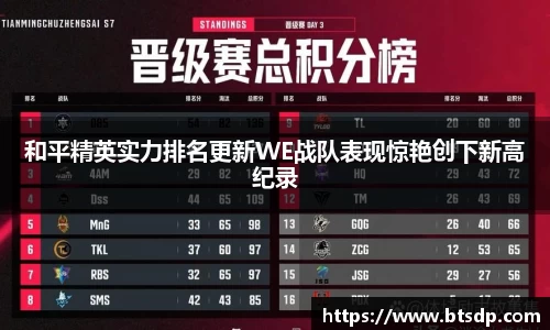 和平精英实力排名更新WE战队表现惊艳创下新高纪录