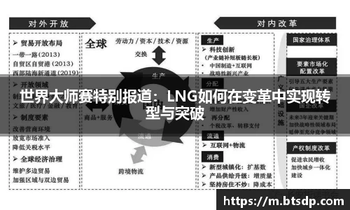 世界大师赛特别报道：LNG如何在变革中实现转型与突破