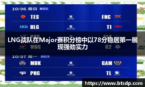 LNG战队在Major赛积分榜中以78分稳居第一展现强劲实力