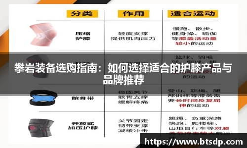 攀岩装备选购指南：如何选择适合的护膝产品与品牌推荐